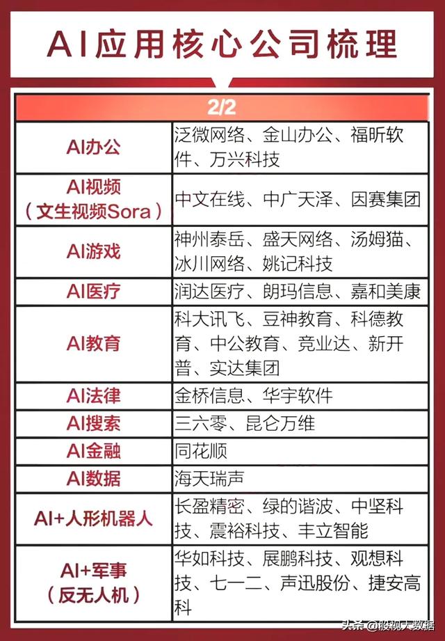 全球人工智能大会参会公司名单曝光，以及人工智能概念龙头梳理！