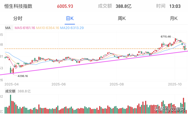 操作：CPO机器芯片、稀土医药；早期买入点是优势还是风险？