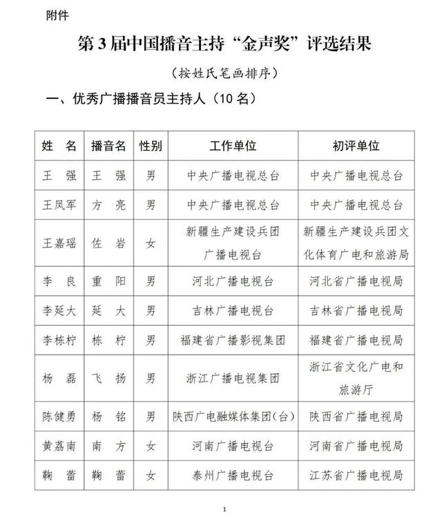 已确认！是尼格买提