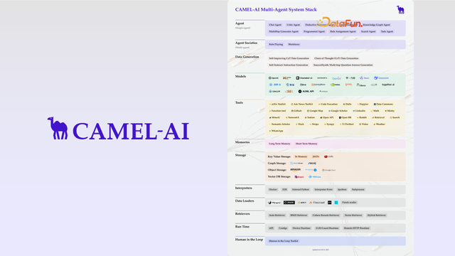 从支持到自主化，人与 Agents 共存的 AI 社会