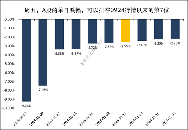 外围风险缓释，下周一先来个反弹？