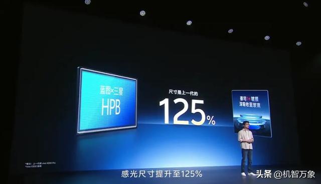 首发2亿APO长焦与索尼LYT-828，vivo X300系列首发4K 60帧电影人像