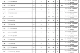 济南高中指标生录取平均分出炉！省实验591分，历城二中590.8分图片