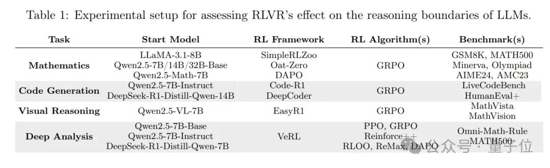 NeurIPS唯一满分论文曝光,来自清华上交插图6 NeurIPS唯一满分论文曝光,来自清华上交插图6