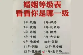 婚姻等级表，收藏起来看看，你是哪一级？图片