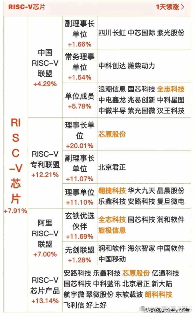 有色金属+无人机+低空经济+科特估+国资云+6G+RISC-V芯片等汇总