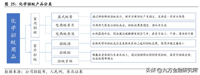 一文了解“基孔肯雅热”产业链