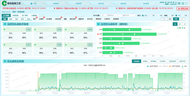 一秒采集4万条数据，卷烟厂是如何实现实时决策的？