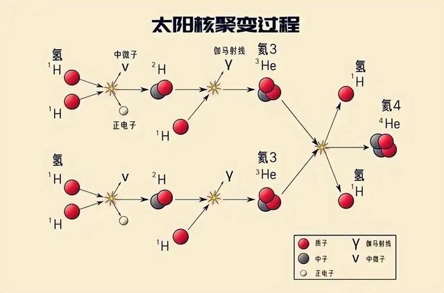 中国人造太阳：2030年就可以核聚变发电？突破到哪一步了？