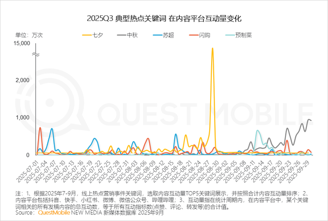 QuestMobile2025互联网秋季大报告：12.69亿人月均使用178.2小时