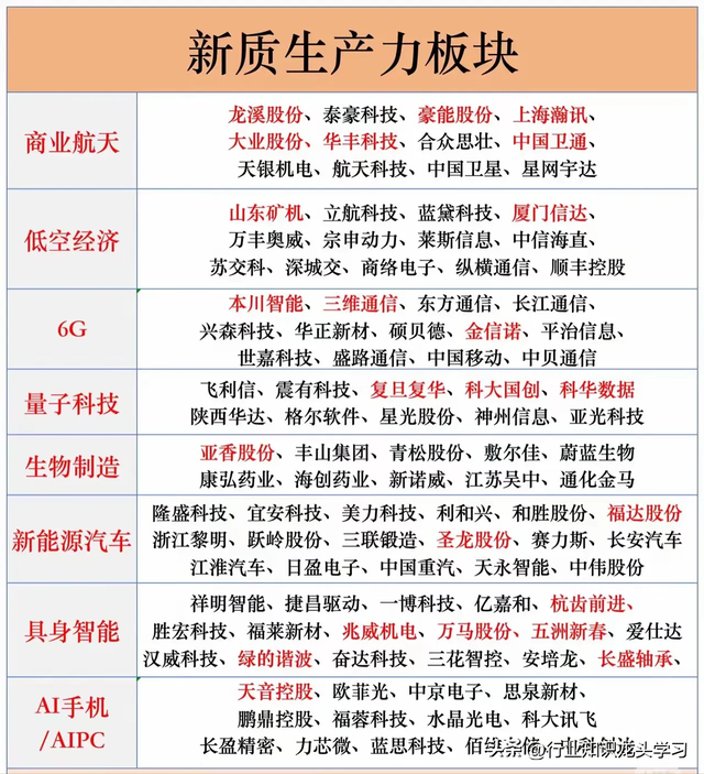 值得珍藏：稀土+存储+新质生产力+氢能源+汽车+工业互联+5G+AI等