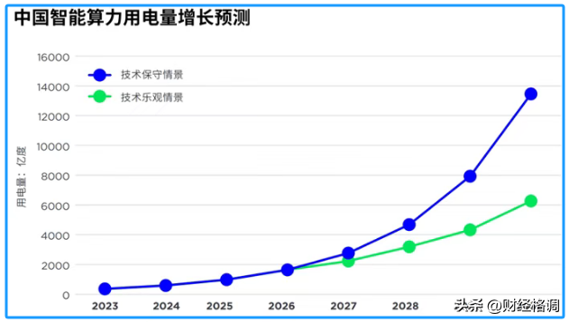 热管理龙头，银轮股份，豪赌AI！