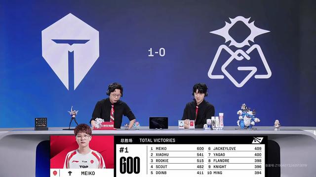LPL陪酒事件迎来结局！Icon被取消二路资格，Faker解锁700胜成就