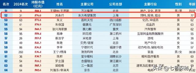 生了4个儿子，因太穷送走两个，谁知四个儿子最后都成了亿万富翁