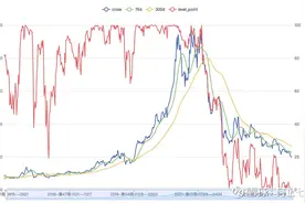 长春高新新低了图片