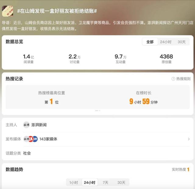 洋山姆失控塌房，国民永辉主场接盘