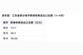 跨境电商成长三角外贸“新支点”，仍需注意合规与供应链风险图片
