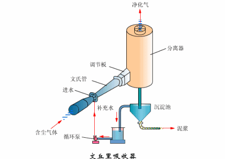 60 + 电厂设备原理动图！直观到一看就懂，收藏这篇就够了