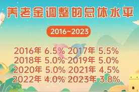 按比例预估下江苏省2024年的养老金调整细则，4000元能涨多少钱？图片