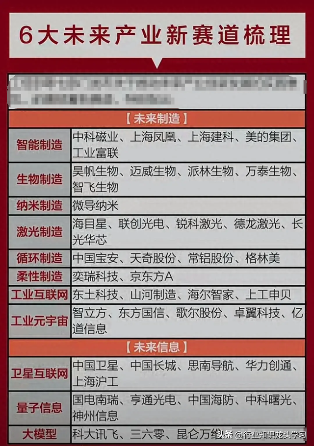 值得珍藏：国资AI+20家核心科技公司+工业母机+算力+有色稀土等