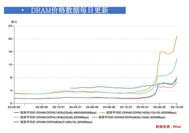 长假刷屏的海外狂欢，A股开盘怎么看？