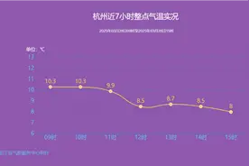 狂降26.6℃！全国降温最强！浙江人挺住，反转还要来图片