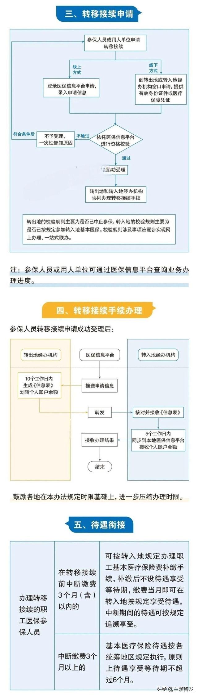 社保断缴、未缴满15年或20年，2025年新规下，全都这样处理！
