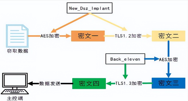 NSA想让“北京时间”瘫痪？中国技术太给力，一招破局美国梦碎！