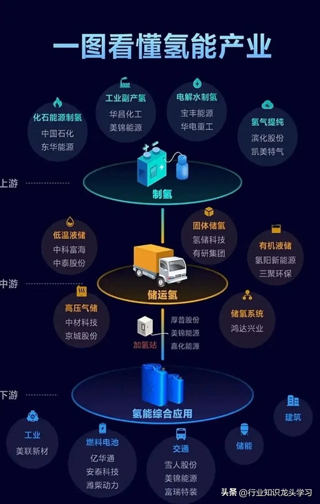 值得珍藏：消费电子龙头+光刻机+大核心高科技+AI+机器人+华为+6G