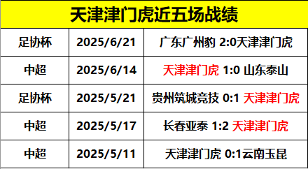 今日 央16和五星体育 18:55 直播中超 上海申花 VS 天津津门虎