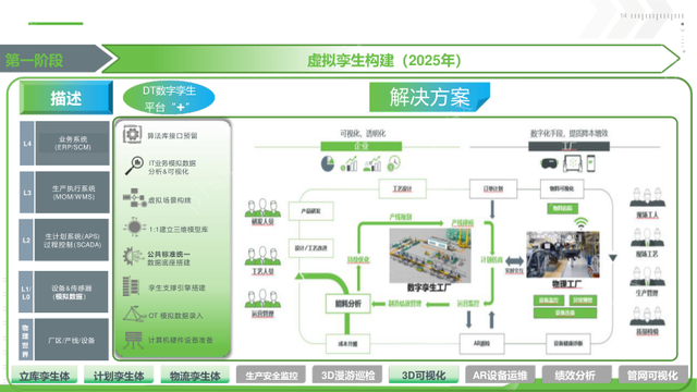 新能源工业数字孪生平台建设方案（PPT）