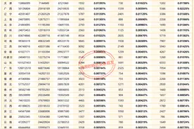 你长命百岁的概率有多大？来看各省的百岁老人数据分析图片