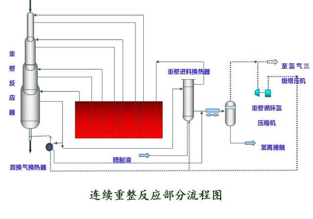【收藏】49种化工工艺流程图