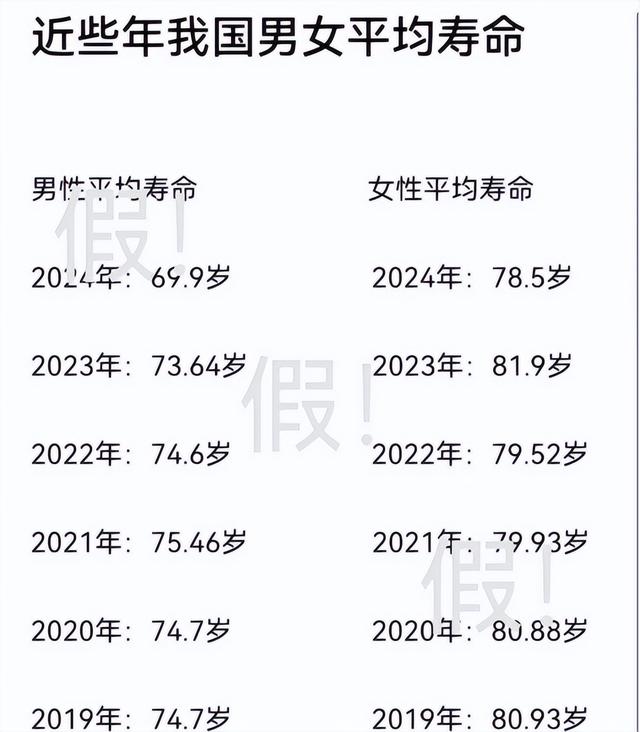 中国将迎人口死亡高峰？22年1041万，23年1100万，去年死亡多少？
