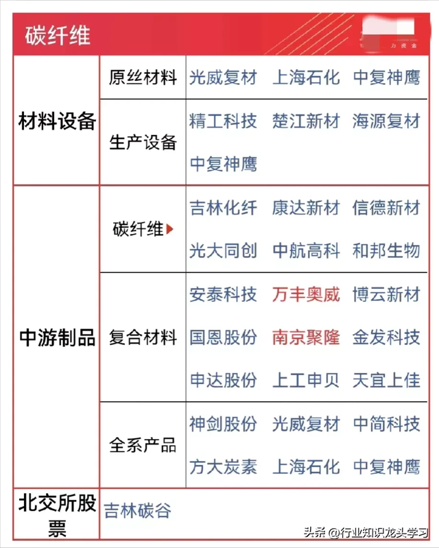 值得珍藏：云计算+华为+化工+半导体+碳纤维+CPO+量子信息+AI应用