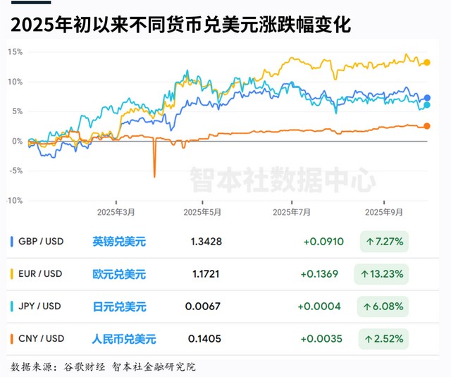 明年美元和人民币将怎么走
