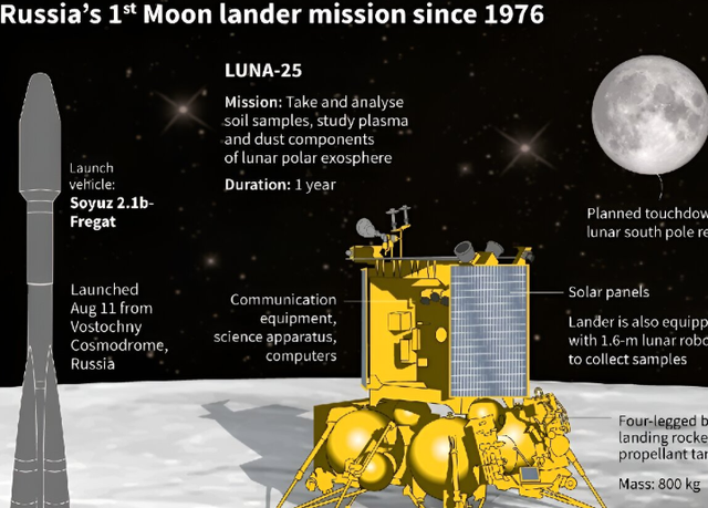 俄美展开月球核竞赛？俄罗斯公开宣布：十年内在月球建核电站