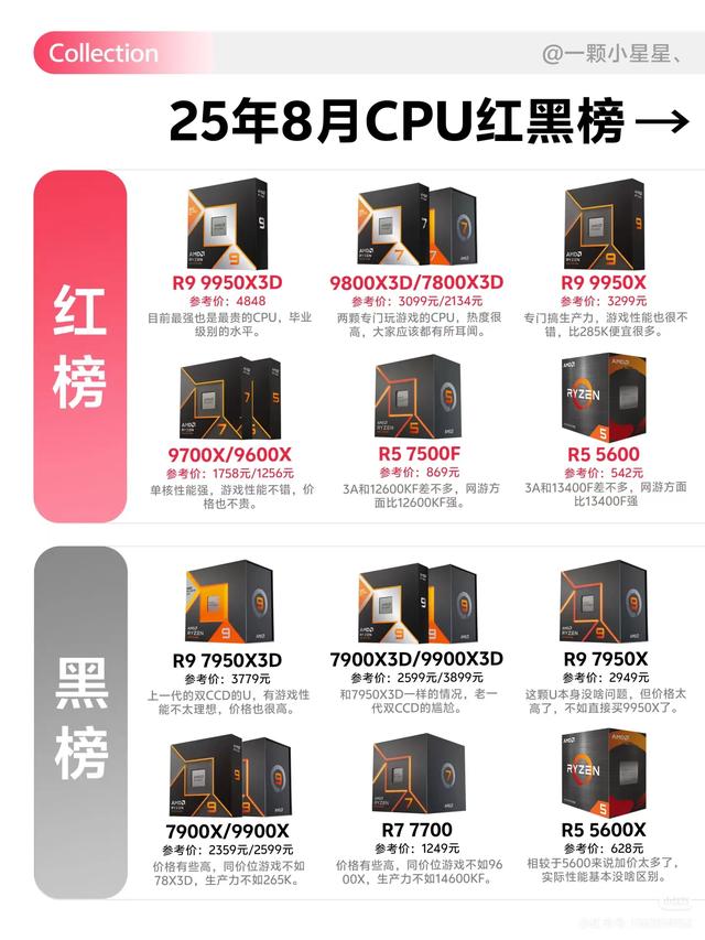 2025年8月CPU选购指南：红黑榜大揭秘