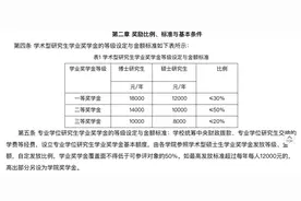 太心动了吧！奖学金多多的宝藏院校来啦！图片