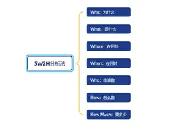 走上管理岗位，要学会7大管理工具图片