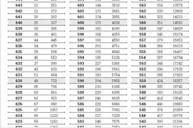 江苏高考逐分段统计表公布！图片