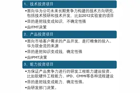 华为研发绩效先进到了什么程度？图片