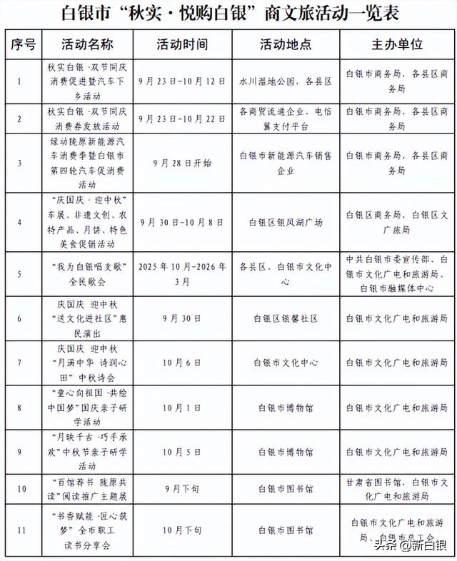 从“购”到“游”，从“食”到“赏”—2025年这场商文旅盛宴，邀您共赴！