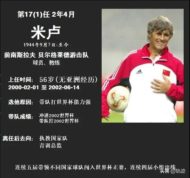 最全中国男足历届主教练图鉴