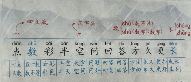 一年级语文课后复习巩固，《雨点儿》重点知识梳理+拓展延伸