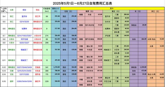 我们在2025年58天1.3万公里的自驾经历·概况(01)