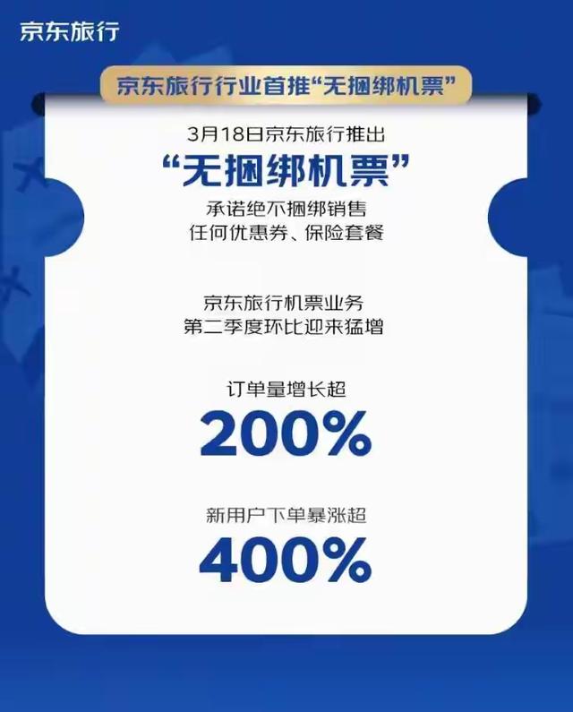 2025年8月27日，京东旅行正式宣布。