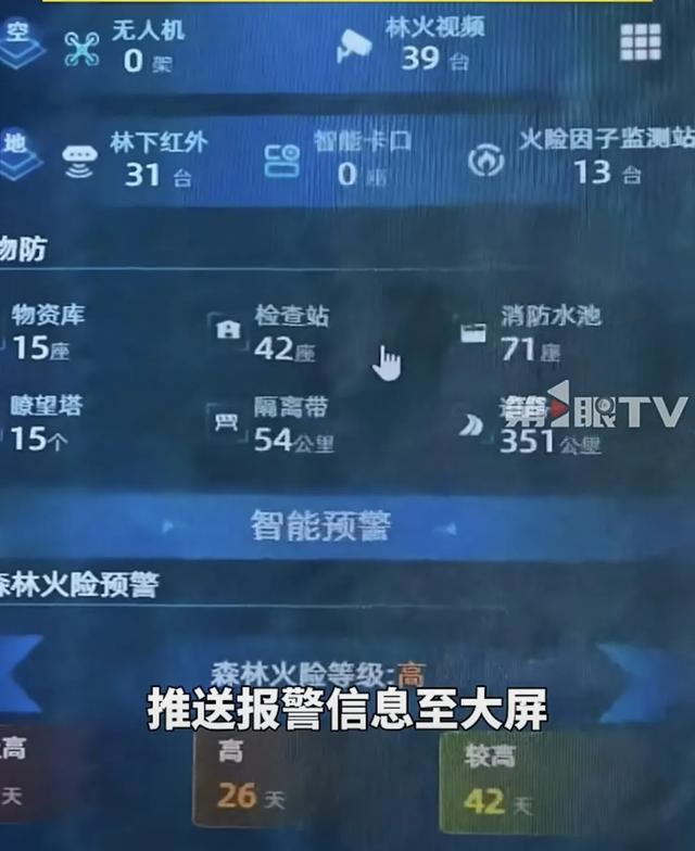 人防＋技防 中国电信筑牢高温森林“防火墙”