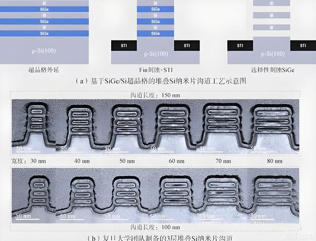 强大的AI能力：台积电量产的2纳米芯片是什么原理