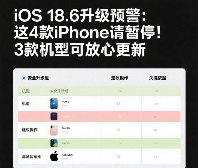 iOS 18.6升级预警：这4款iPhone请暂停！3款机型可放心更新